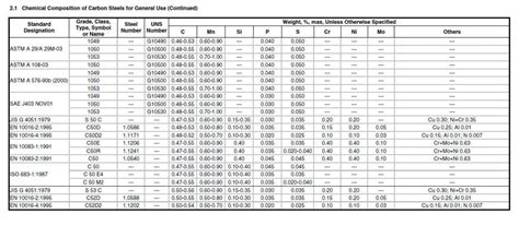 astm a1008 steel equivalent